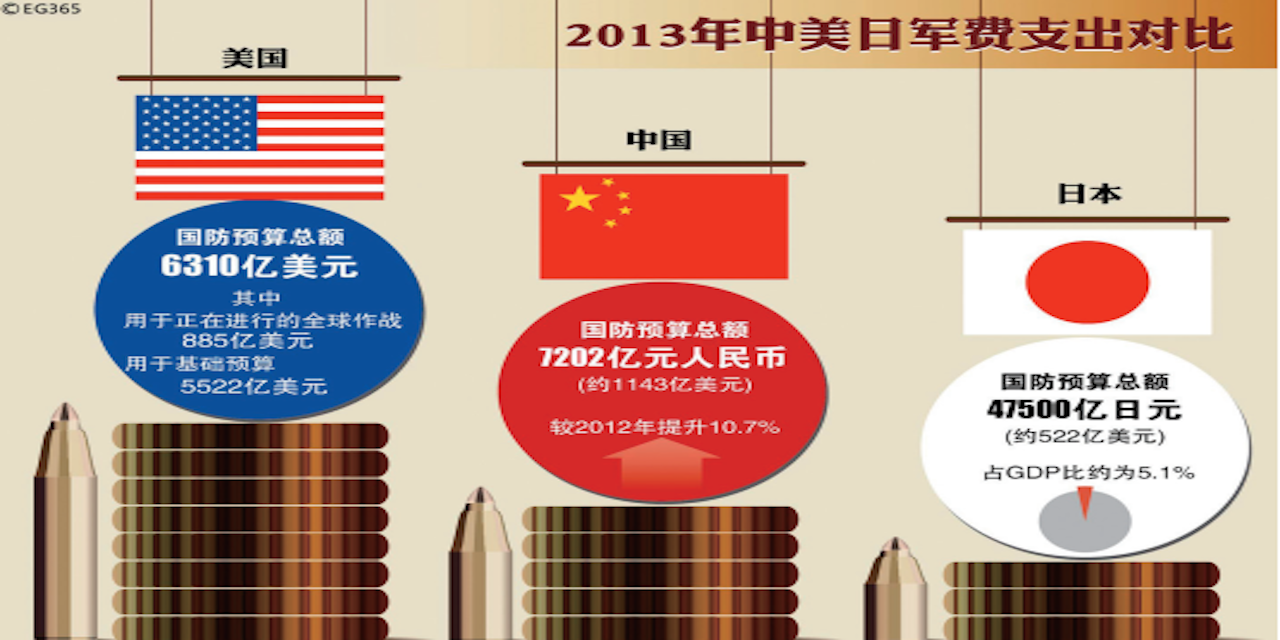 中美大國關系的前景想象